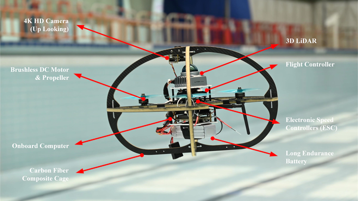 Design of a Fully-autonomous Collision-resilient UAV